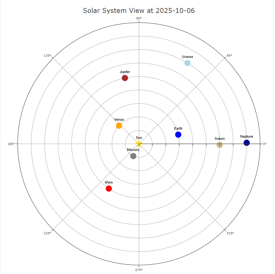 Solar System Plotter